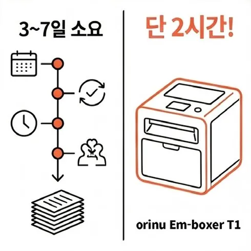네컷만화 3번째 컷: 기존 3~7일 걸리던 작업이 orinu Em-boxer T1로 단 2시간으로 단축됨을 보여준다.